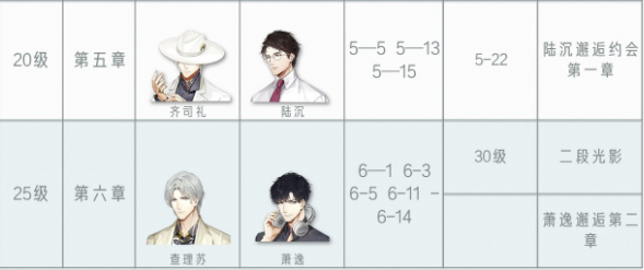 光与夜之恋第六章剧情攻略大全