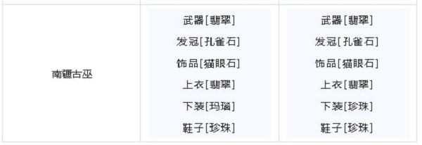 梦幻新诛仙宝石搭配推荐攻略