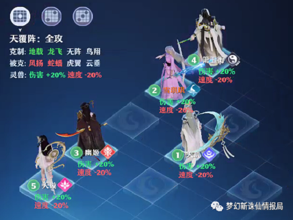 梦幻新诛仙各门派实战阵法超详细分析攻略