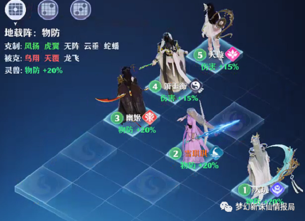 梦幻新诛仙各门派实战阵法超详细分析攻略