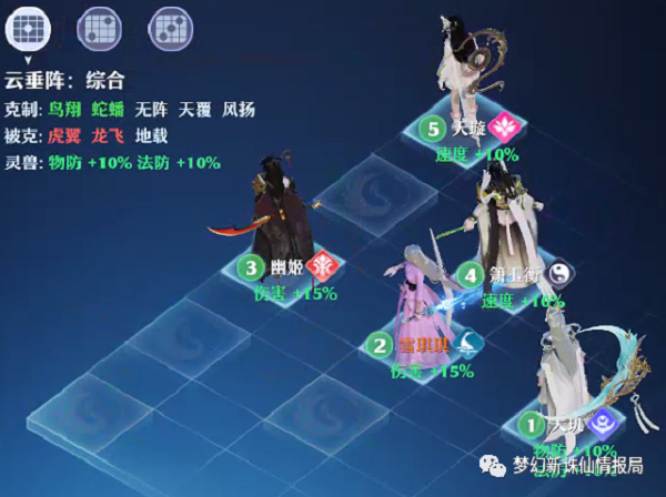 梦幻新诛仙各门派实战阵法超详细分析攻略