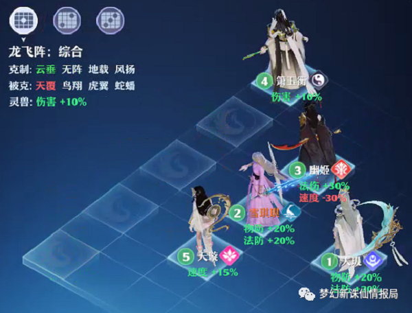 梦幻新诛仙各门派实战阵法超详细分析攻略