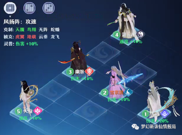 梦幻新诛仙各门派实战阵法超详细分析攻略