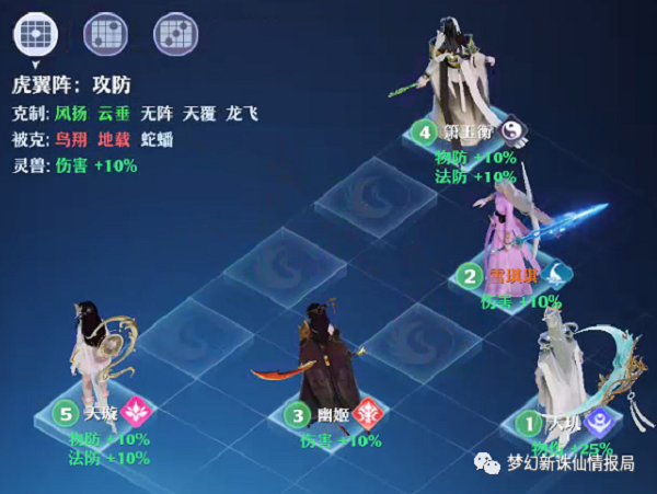 梦幻新诛仙各门派实战阵法超详细分析攻略