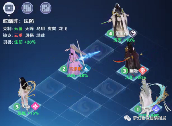 梦幻新诛仙各门派实战阵法超详细分析攻略