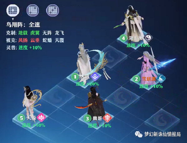 梦幻新诛仙各门派实战阵法超详细分析攻略