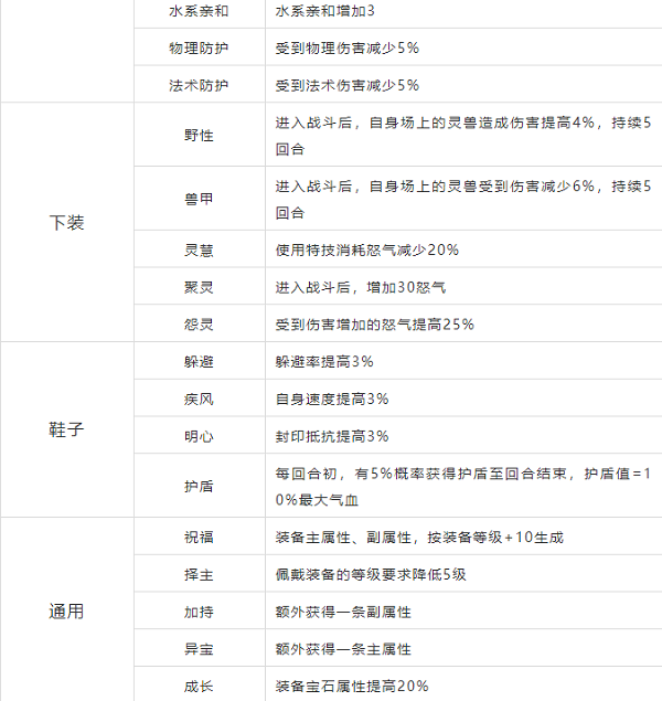 梦幻新诛仙装备特效表一览