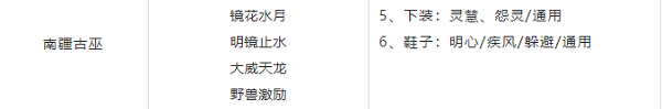 梦幻新诛仙各门派特技特效搭配推荐