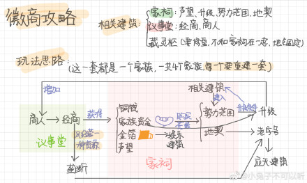 江南百景图徽商攻略大全