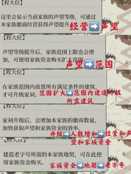 江南百景图徽商攻略大全