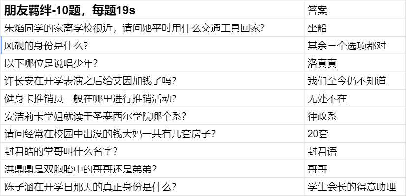 时空中的绘旅人命运选择游戏攻略