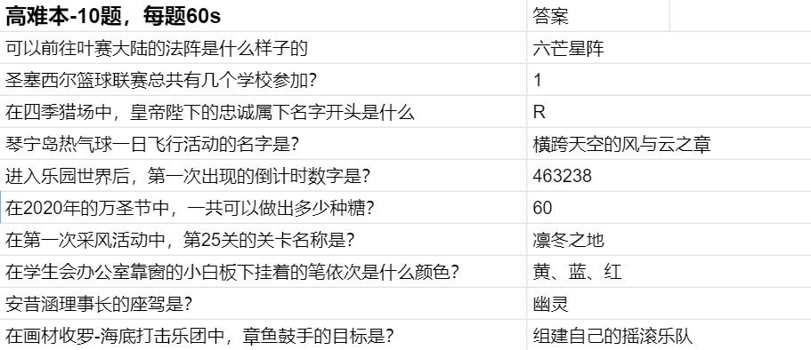 时空中的绘旅人命运选择游戏攻略