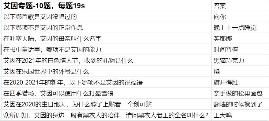 时空中的绘旅人命运选择游戏攻略