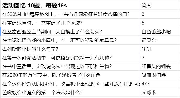 时空中的绘旅人命运选择游戏攻略