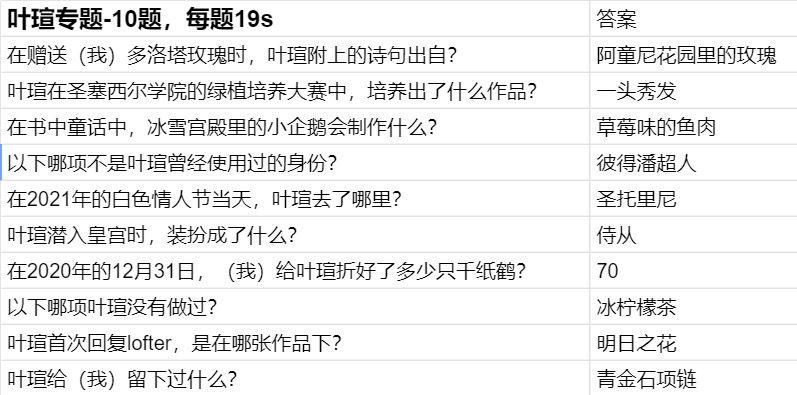 时空中的绘旅人命运选择游戏攻略