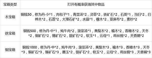 灵历十八年钓鱼点及宝箱产地点汇总