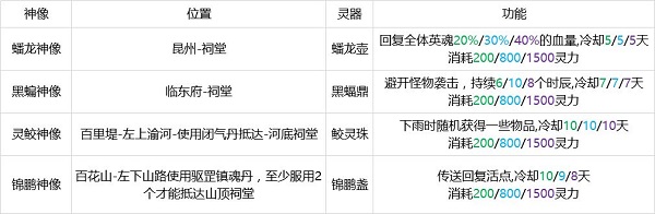 灵历十八年神像方位一览汇总