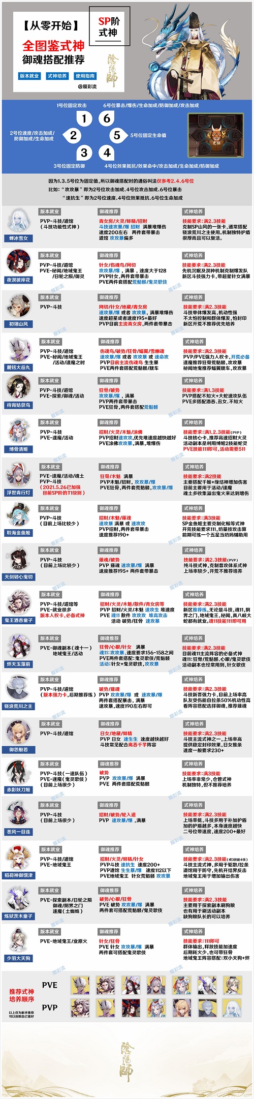 阴阳师式神御魂怎么搭配