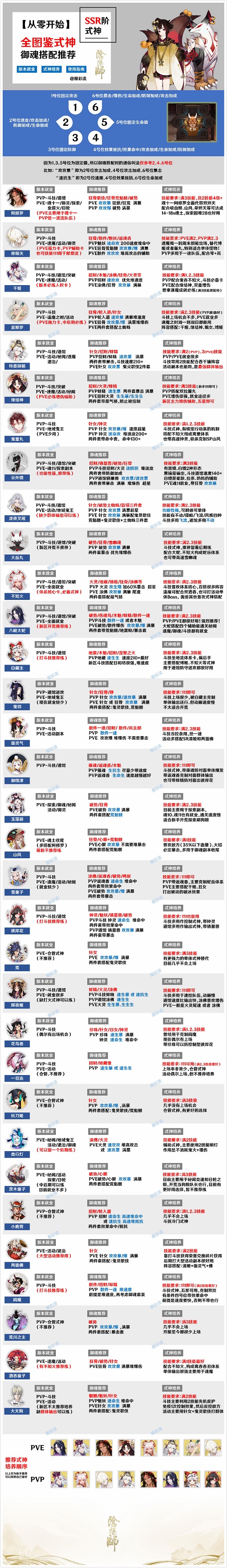 阴阳师式神御魂怎么搭配