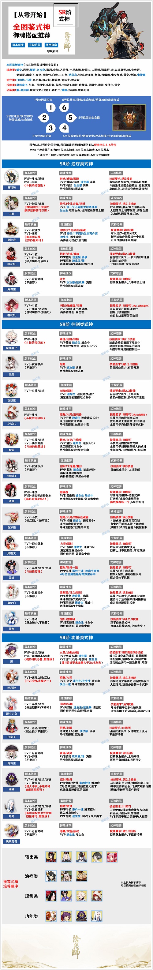 阴阳师式神御魂怎么搭配