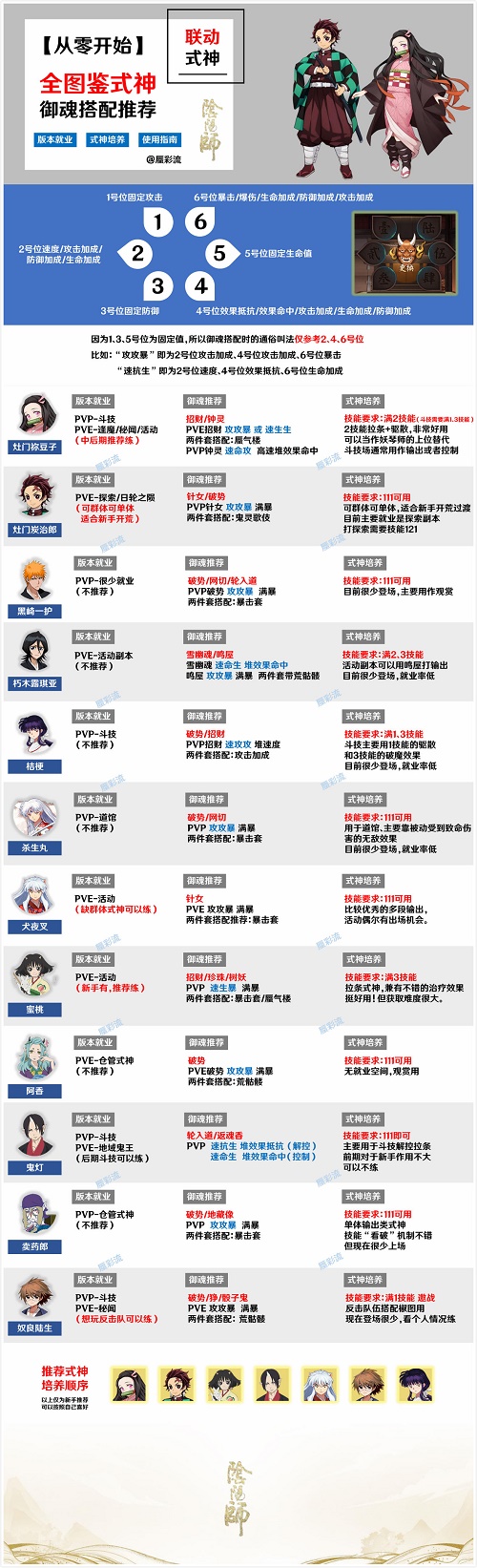 阴阳师式神御魂怎么搭配