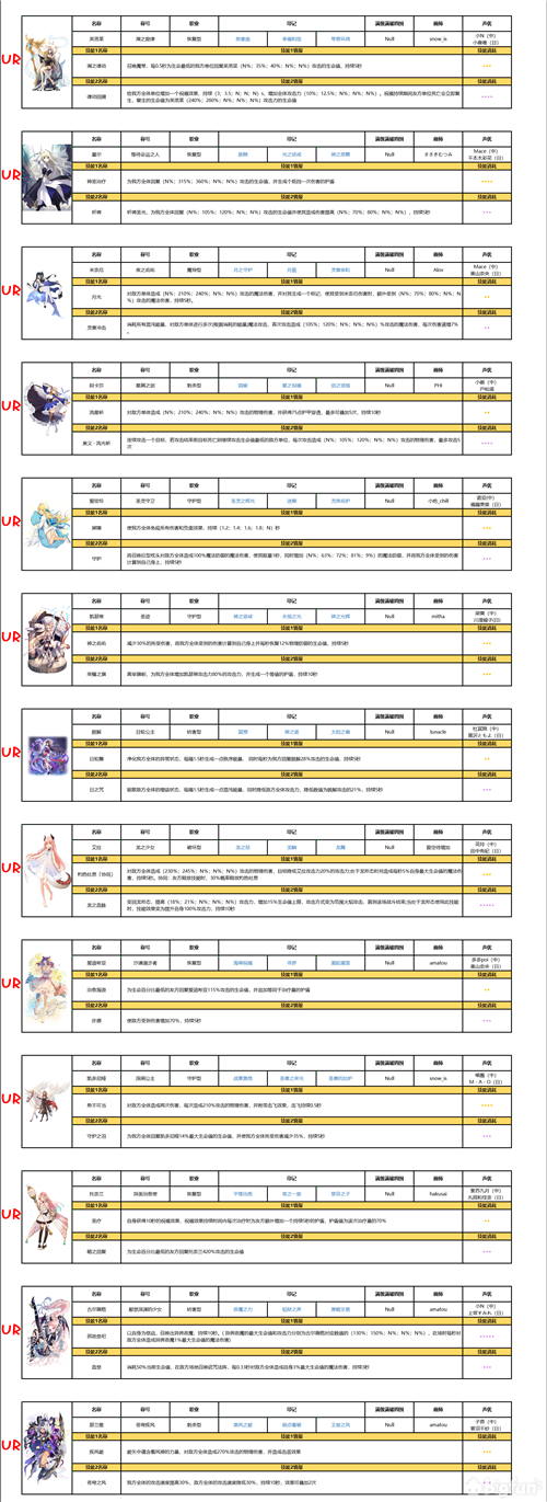 复苏的魔女角色图鉴大全攻略