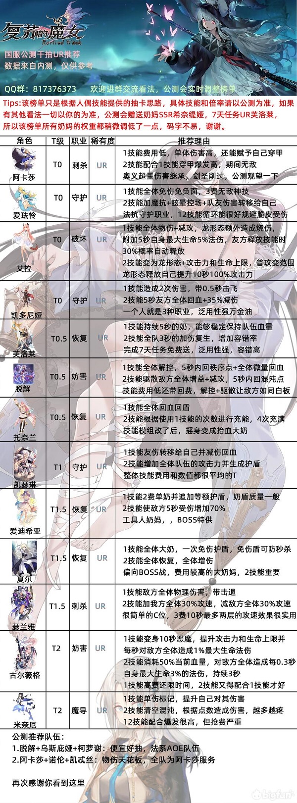 复苏的魔女ur角色强度排行一览