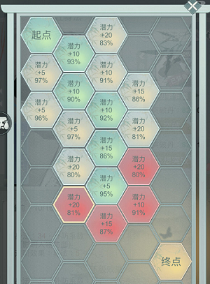 江湖悠悠突破和冥想突破有什么区别