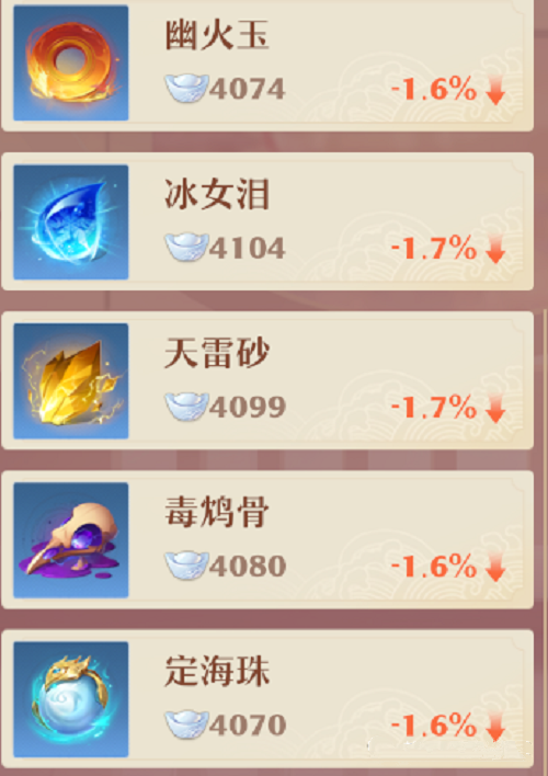 梦境新诛仙最具体天玄宝图介绍攻略大全