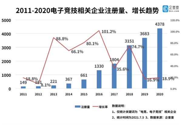 2021年电竞规模有望突破1800亿，魔杰对战或成为下一个黑马