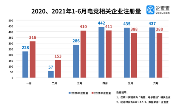 2021年电竞规模有望突破1800亿，魔杰对战或成为下一个黑马