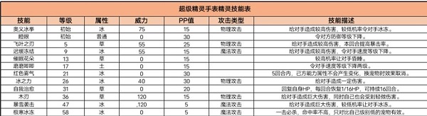 超级精灵手表精灵图鉴比格卡蒙介绍一览