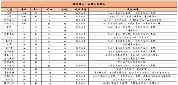 超级精灵手表霹雳虎获得攻略大全介绍