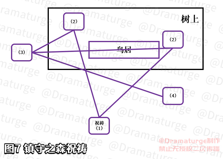 原神神樱大祓深林狸囃子任务攻略