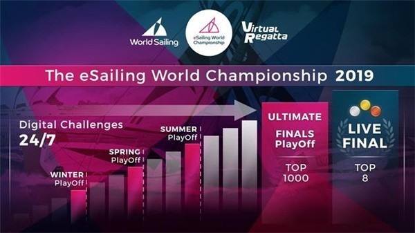 近海虚拟赛艇截图3