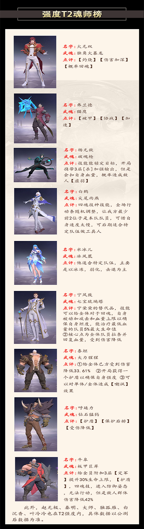 斗罗大陆魂师对决角色强度排行榜