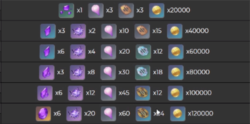 原神雷电将军突破素材需要什么