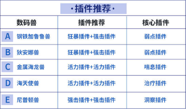 数码宝贝新世纪水元素阵容推荐攻略大全