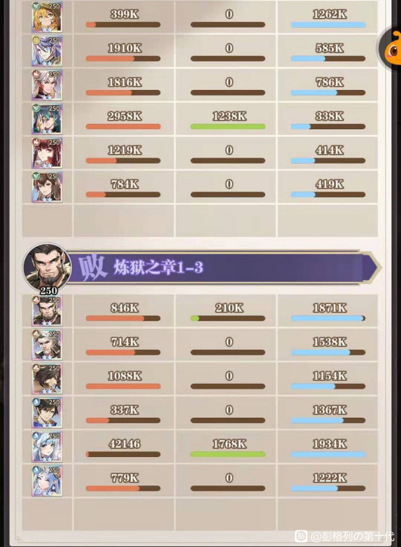 斗罗大陆武魂觉醒炼狱之章1-3通关攻略