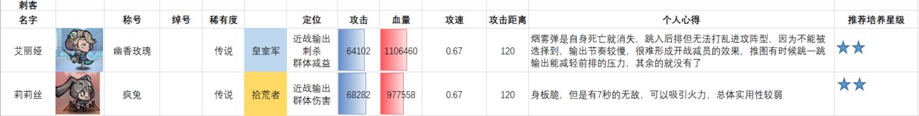 艾尔多战记英雄排行榜最新一览
