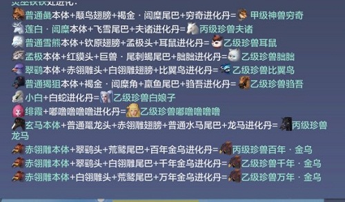 妄想山海金乌进化丹材料获得方法