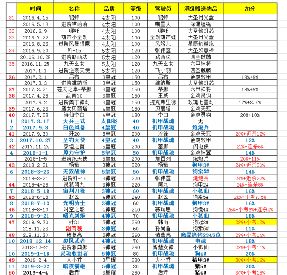 全民飞机大战飞机上架时间表一览最新