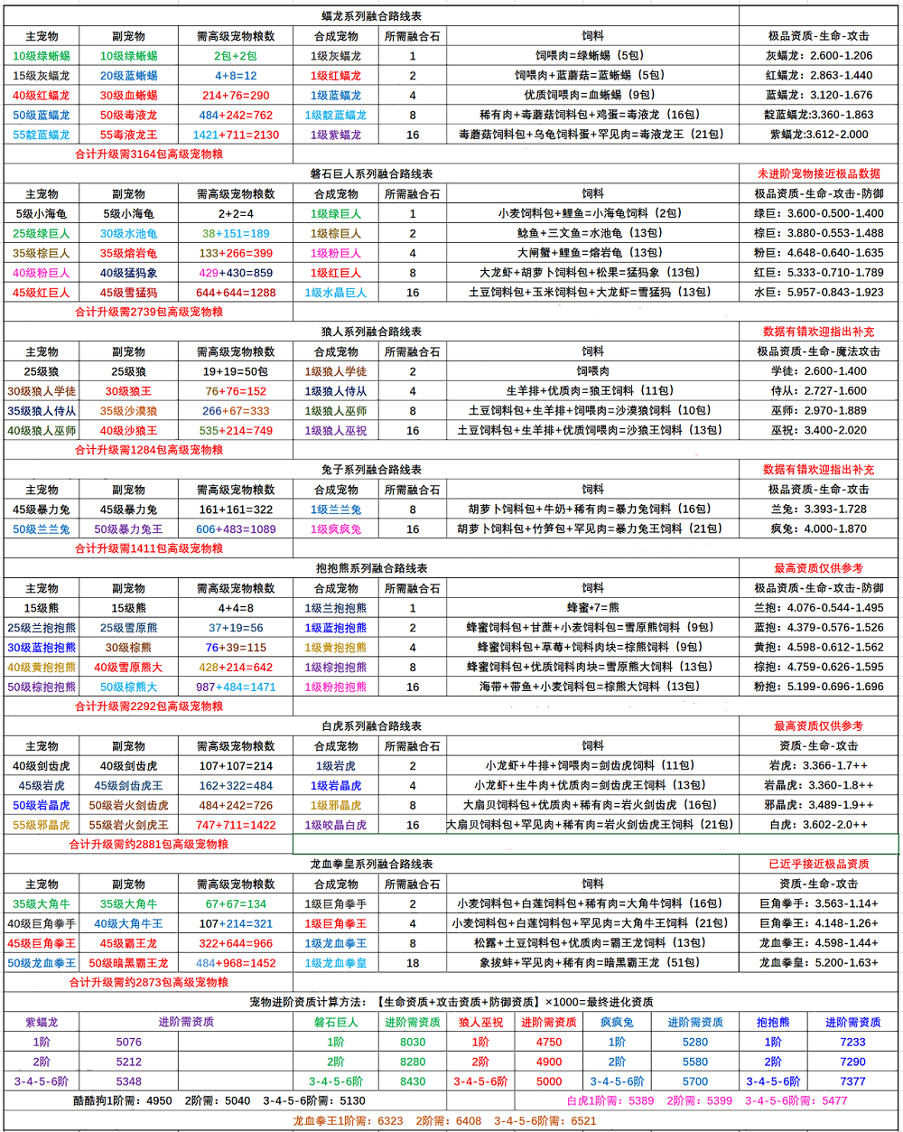 创造与魔法融合大全表图2021最新