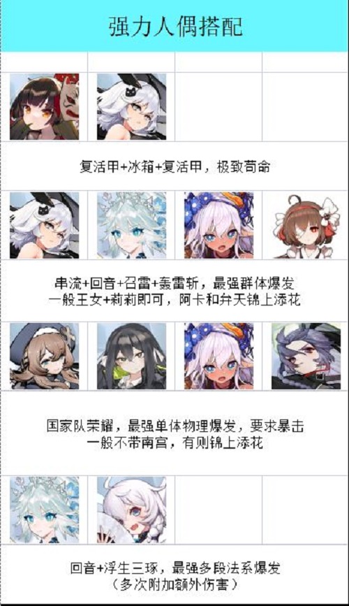 灵魂潮汐最强阵容推荐攻略最新