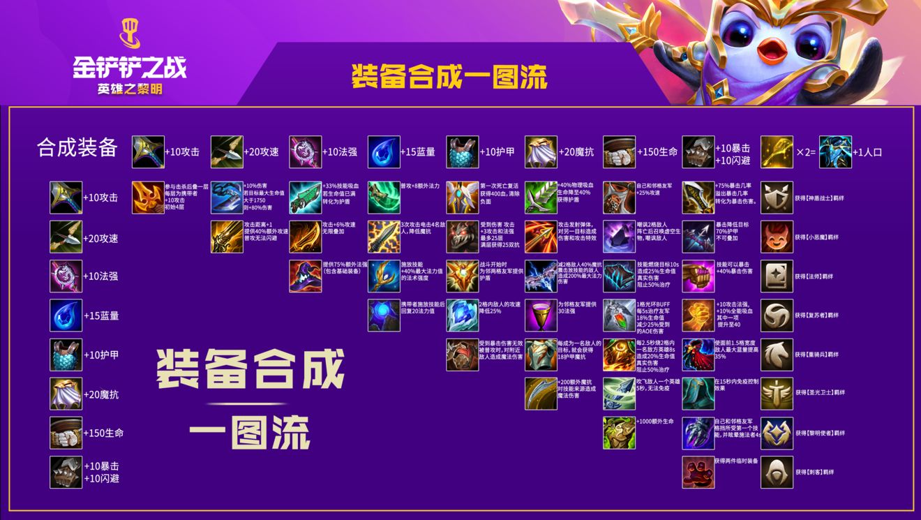 金铲铲之战复苏者转职合成方法