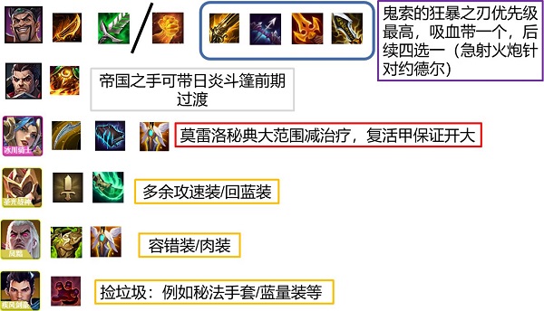 金铲铲之战帝国骑士阵容玩法攻略