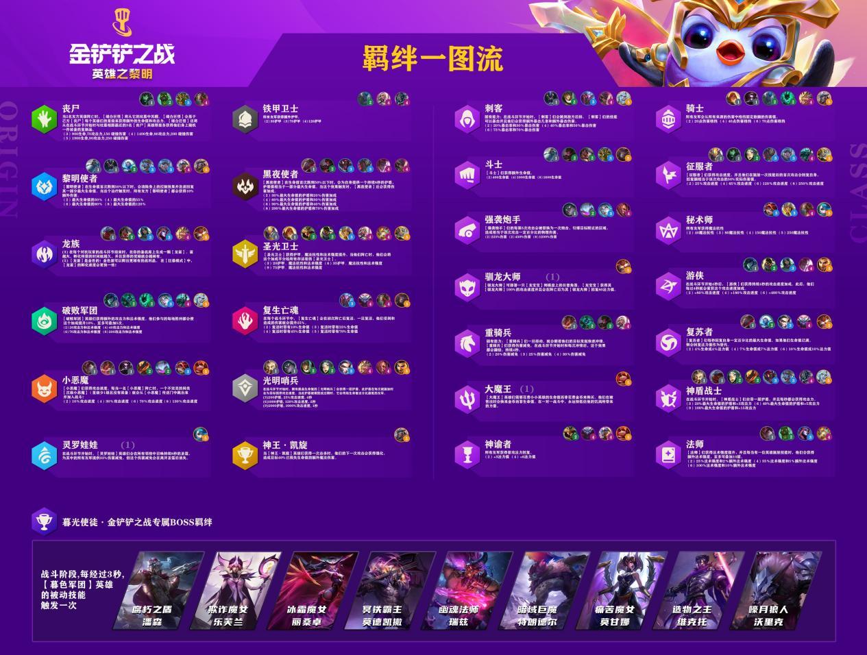 金铲铲之战拂晓使者英豪一览