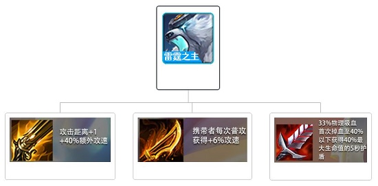 金铲铲之战拉面熊阵容搭配图出装攻略