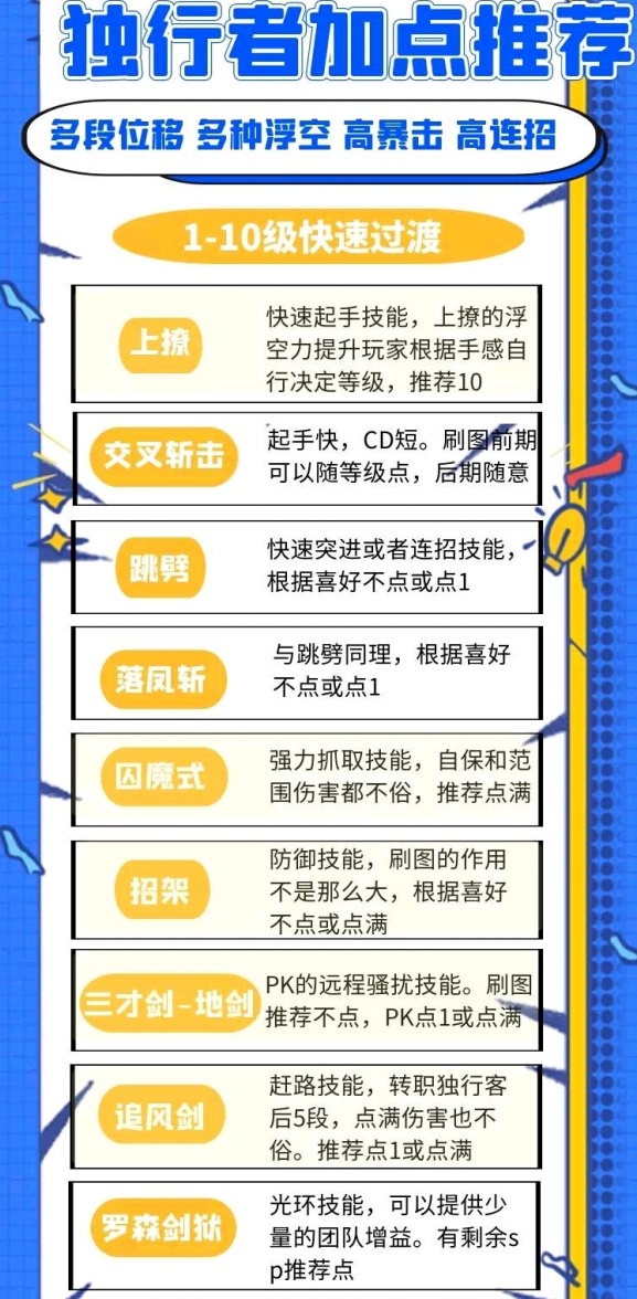 荣耀全明星职业技能加点攻略