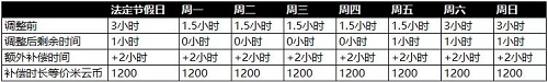 原神未成年防沉迷官方公告